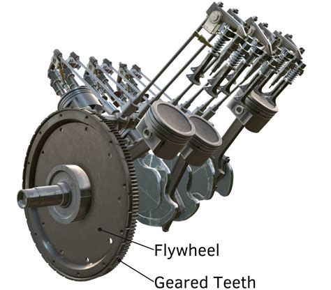 Putar Flywheel Motor